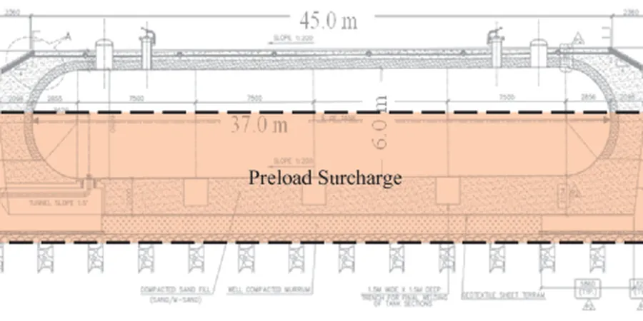 Illustrative image of Precarga sobrecarga in Burnaby